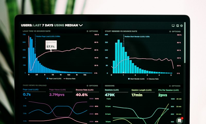 SEO and analytics dashboard with performance charts